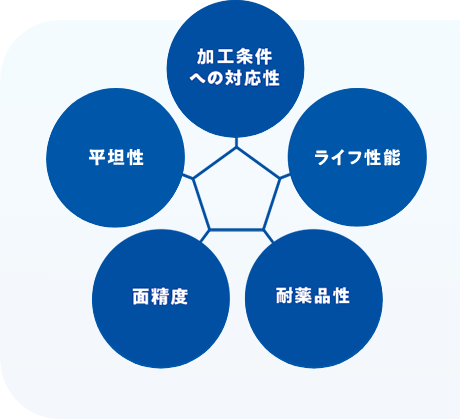 事業 製品 株式会社filwel